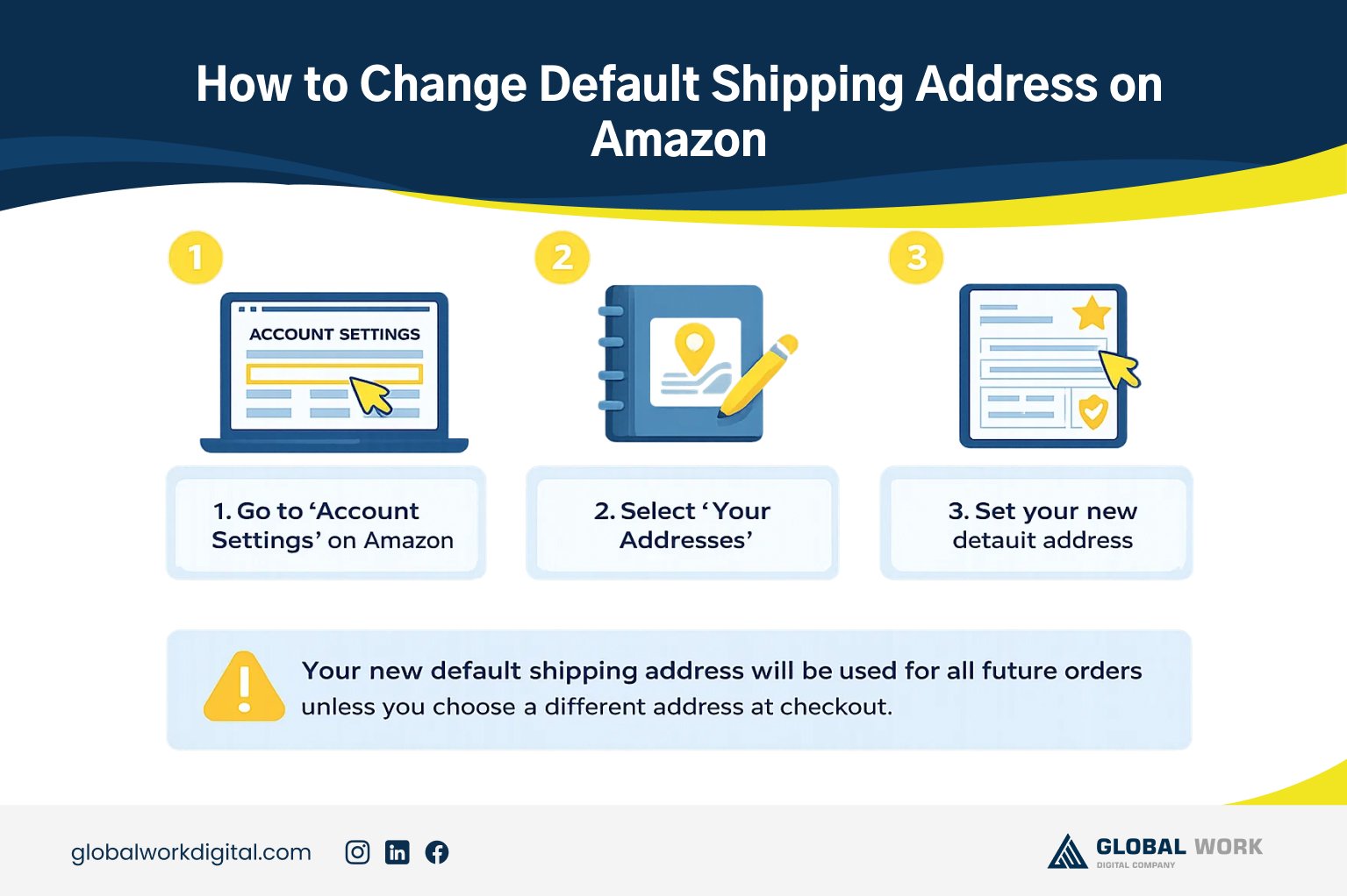 How to Change Shipping Address on Amazon (2025 Guide)
