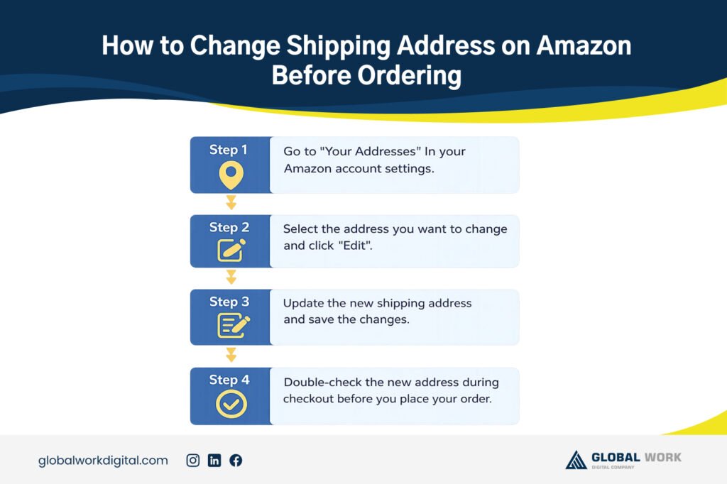 How to Change Shipping Address on Amazon (2025 Guide)