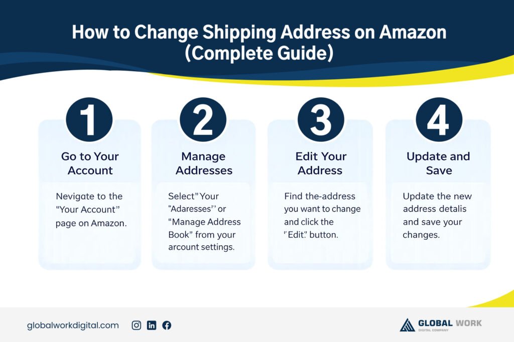 How to Change Shipping Address on Amazon (2025 Guide)