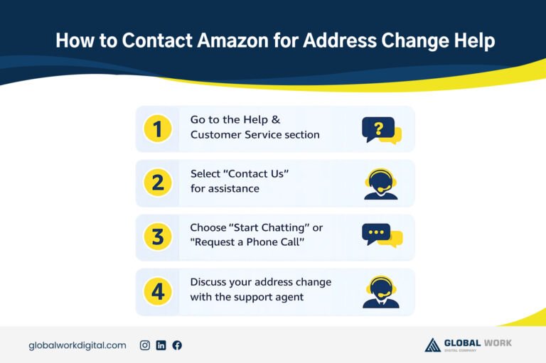 How to Change Shipping Address on Amazon (2025 Guide)