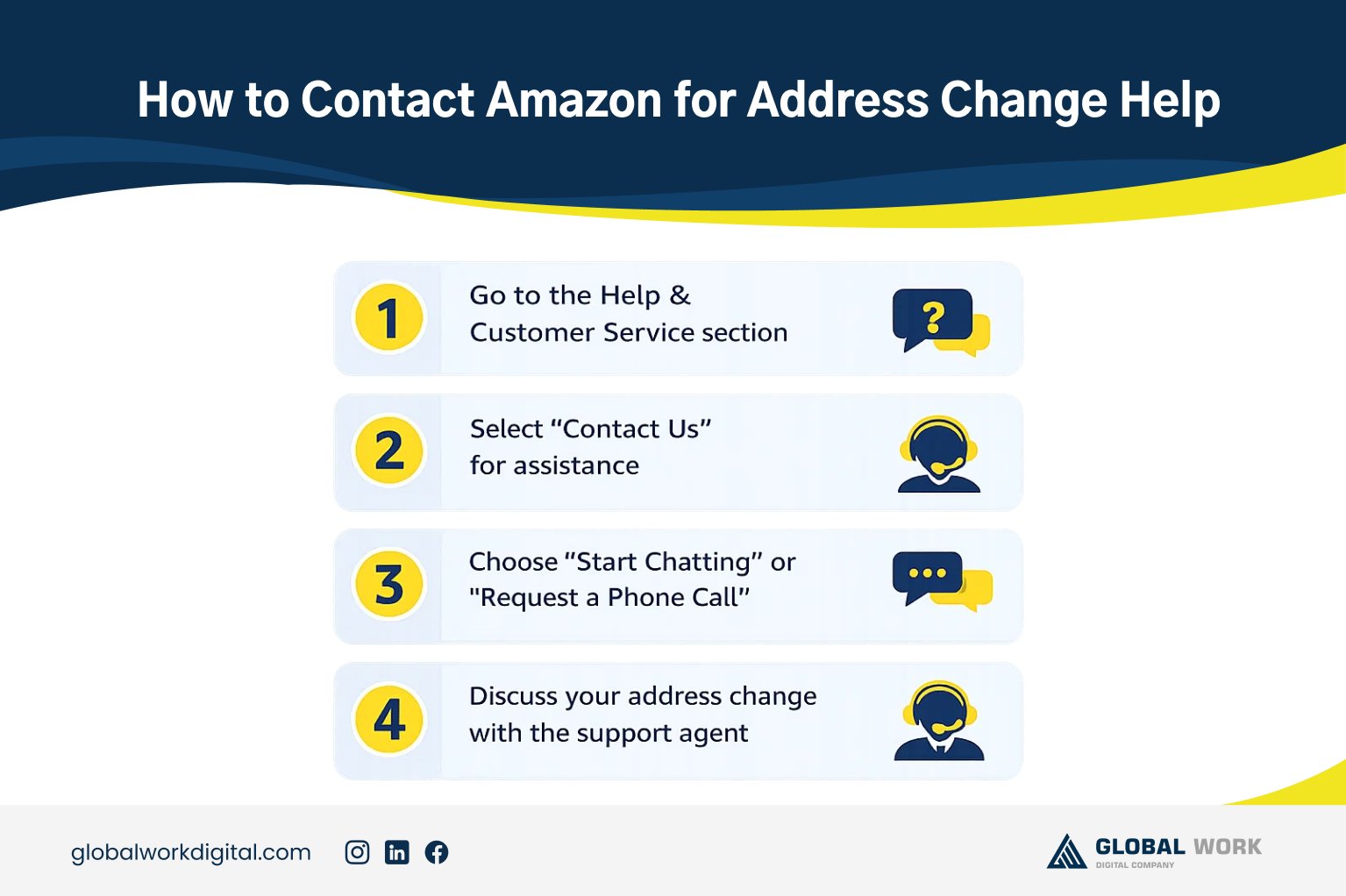 How to Change Shipping Address on Amazon (2025 Guide)
