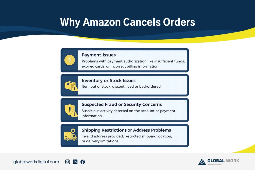 Delayed Robux Order. Amazon Why Did Amazon Cancel My Order? 10 Reasons & Fixes (2026)