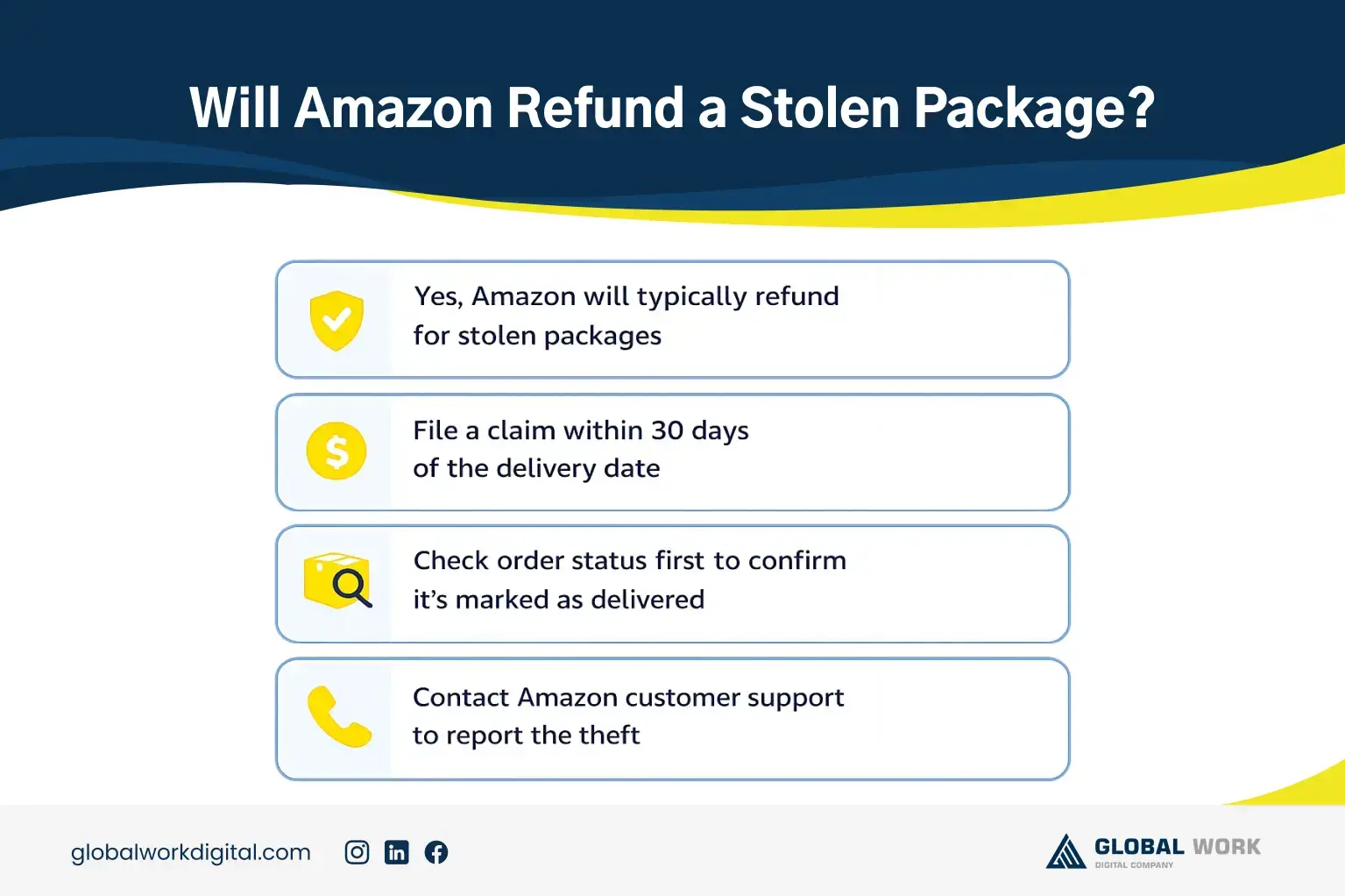 Backpack Refund Will Amazon Refund a Stolen Package? Full Refund Guide 2025