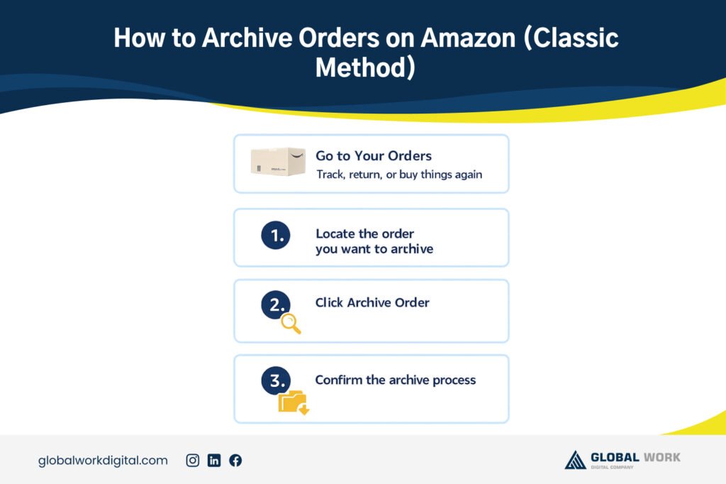 How to Hide Orders on Amazon in 2026 (Step by Step Guide)