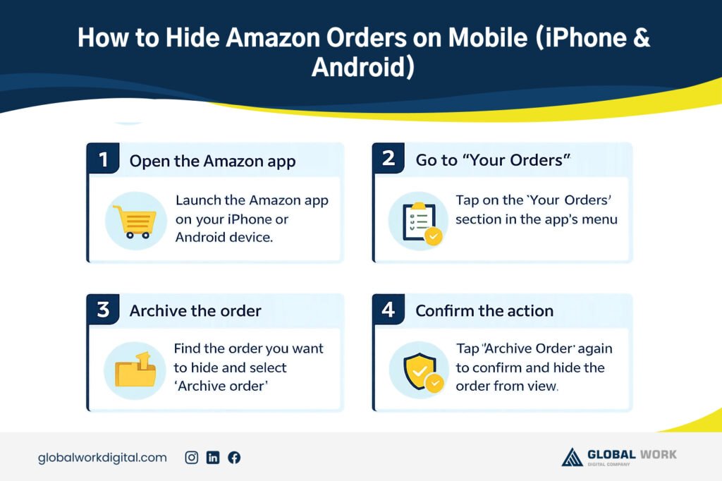How to Hide Orders on Amazon in 2026 (Step by Step Guide)