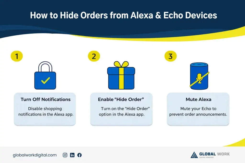 app how do i hide my amazon orders from my husband