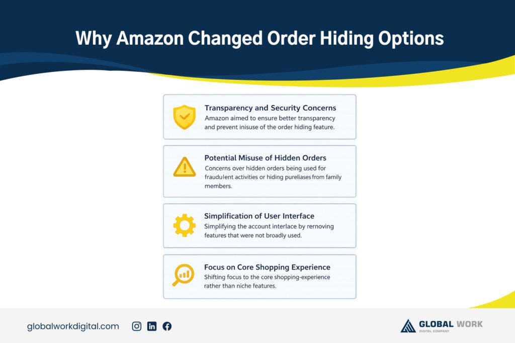 How to Hide Orders on Amazon in 2026 (Step by Step Guide)