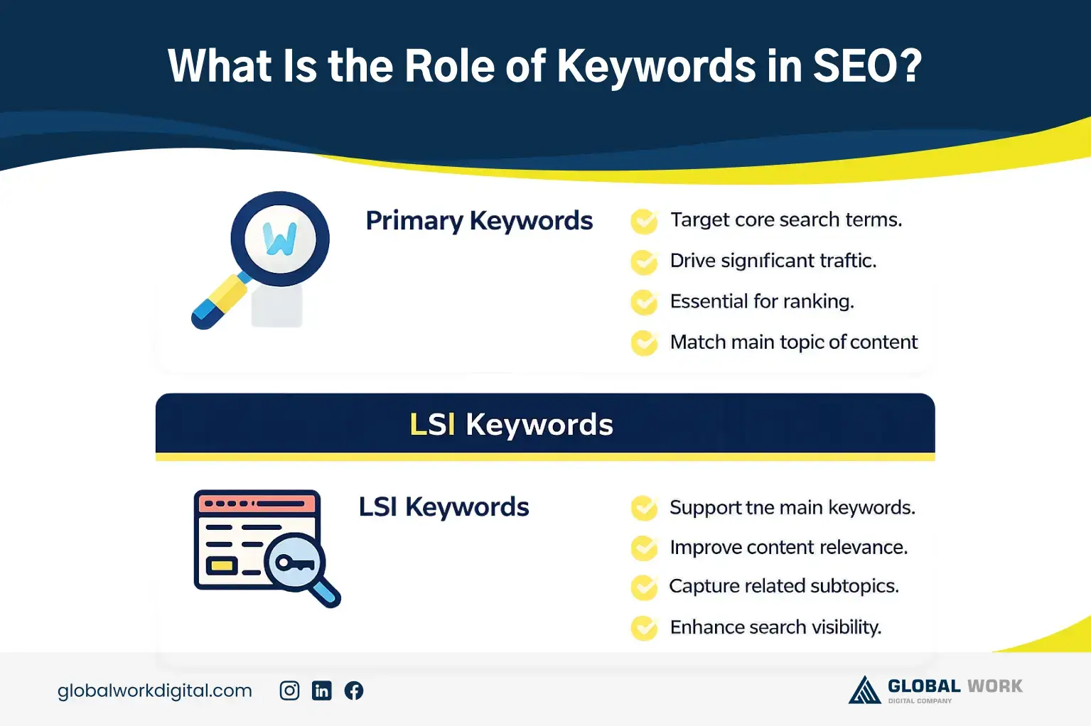 Role of Keywords in SEO
