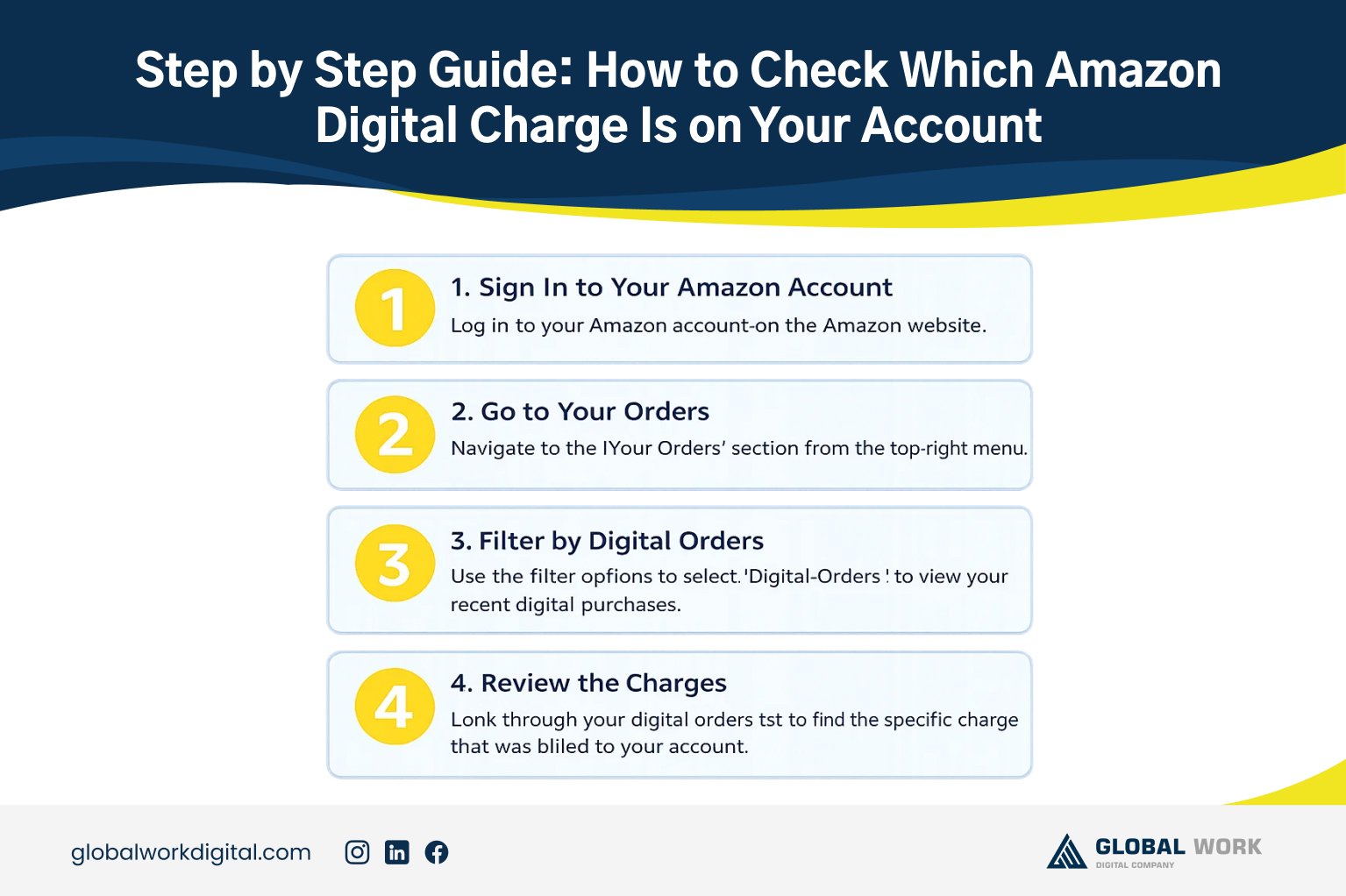Amazon Digital Download Charges Wallpaper For Iphone