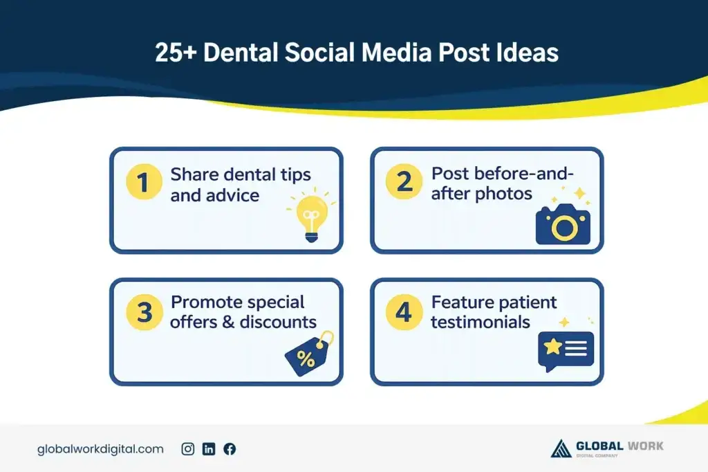 How to Do Social Media Marketing for Dentists in 2026 | Complete Guide