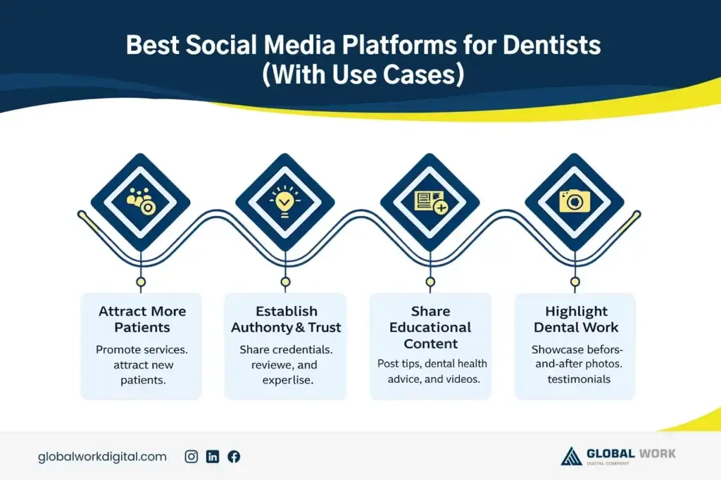 How to Do Social Media Marketing for Dentists in 2026 | Complete Guide