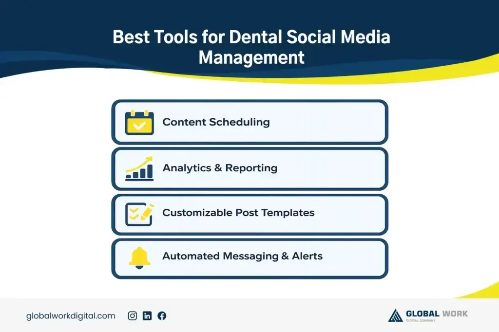 How to Do Social Media Marketing for Dentists in 2026 | Complete Guide