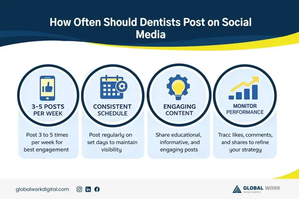 How to Do Social Media Marketing for Dentists in 2026 | Complete Guide