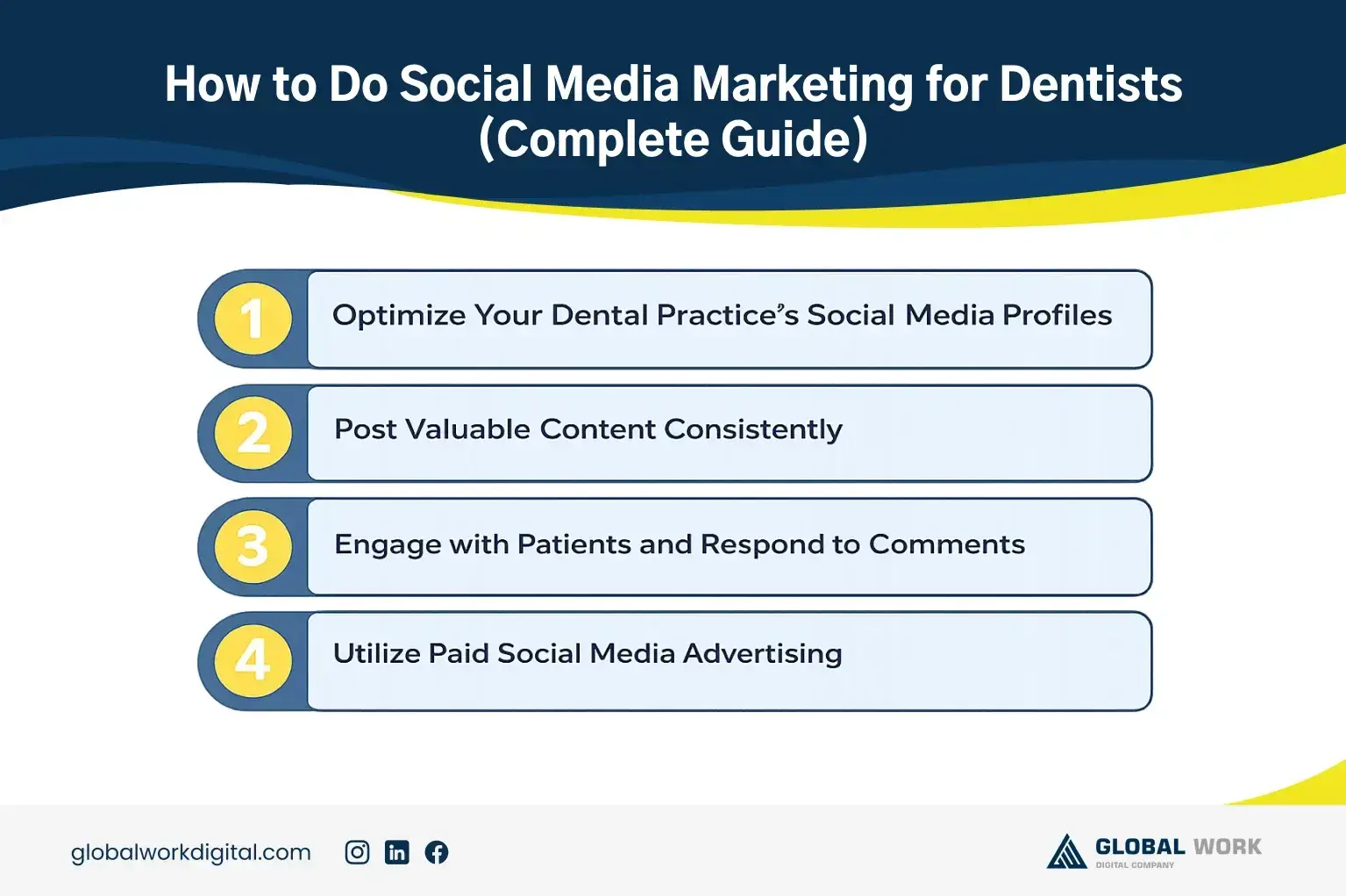 How to Do Social Media Marketing for Dentists in 2026 | Complete Guide