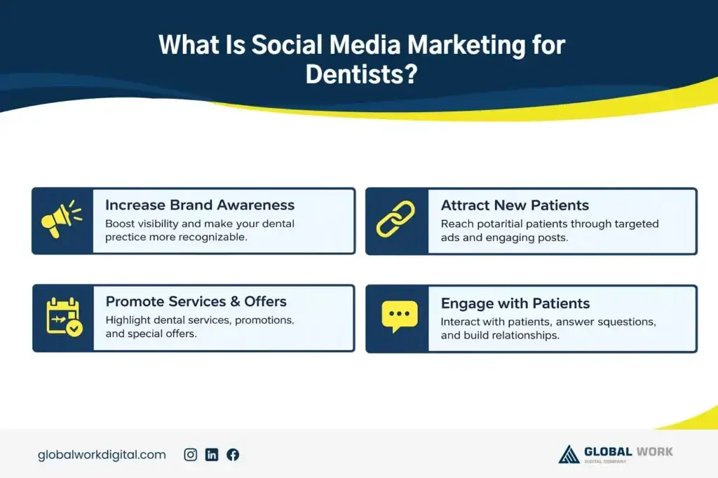 How to Do Social Media Marketing for Dentists in 2026 | Complete Guide