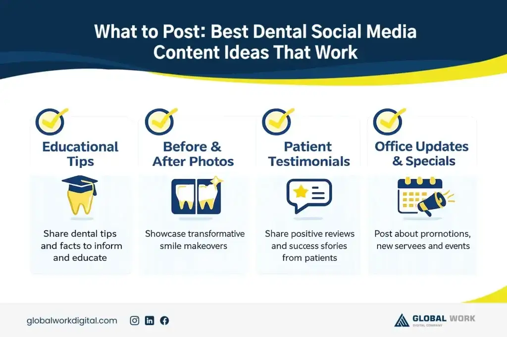 How to Do Social Media Marketing for Dentists in 2026 | Complete Guide