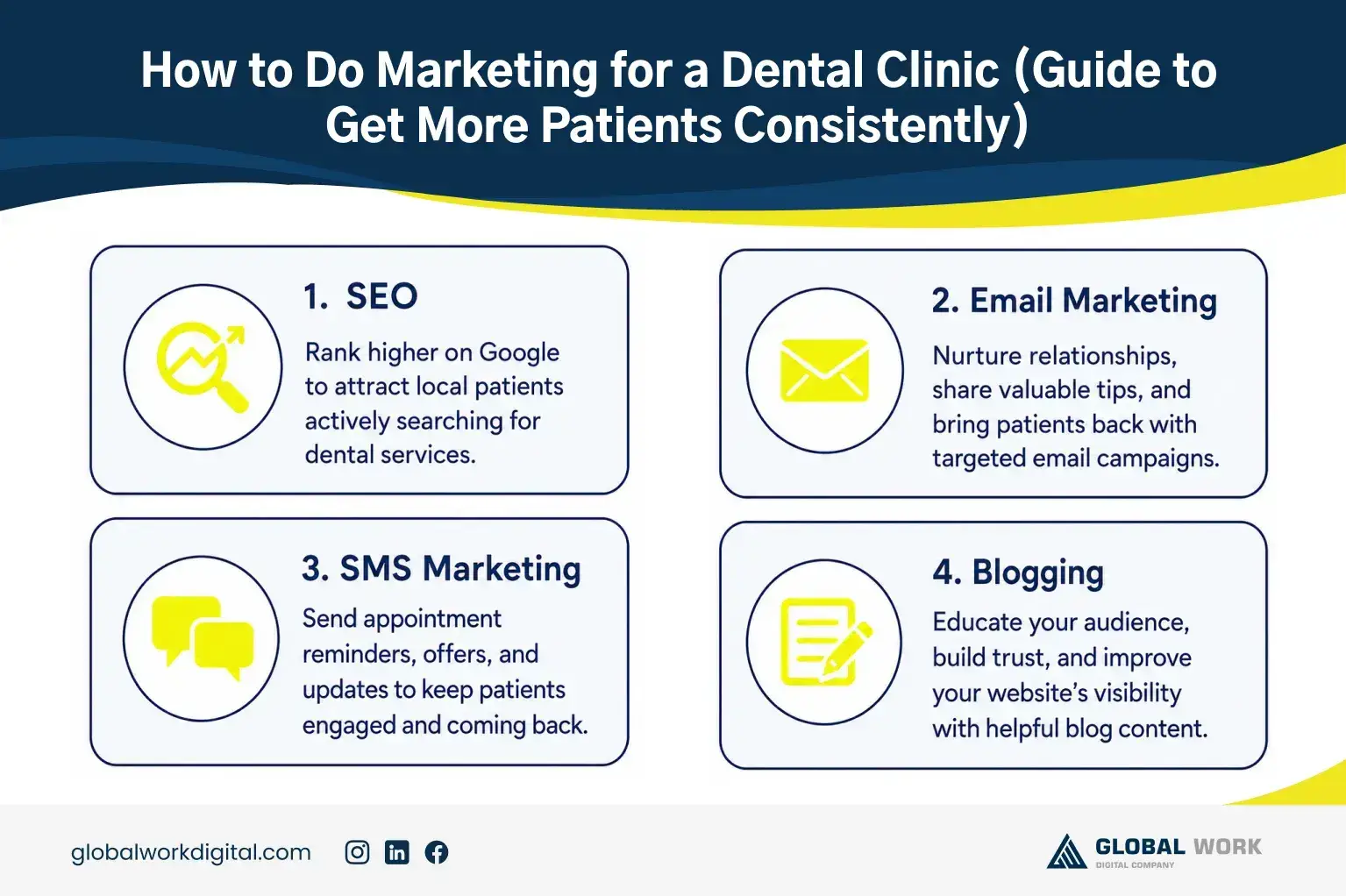 How to Do Marketing for a Dental Clinic (2026 Guide to Get More ...